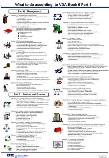 Poster Volume 6 Part 1-Verband der Automobilindustrie e.V. Qualitäts ...